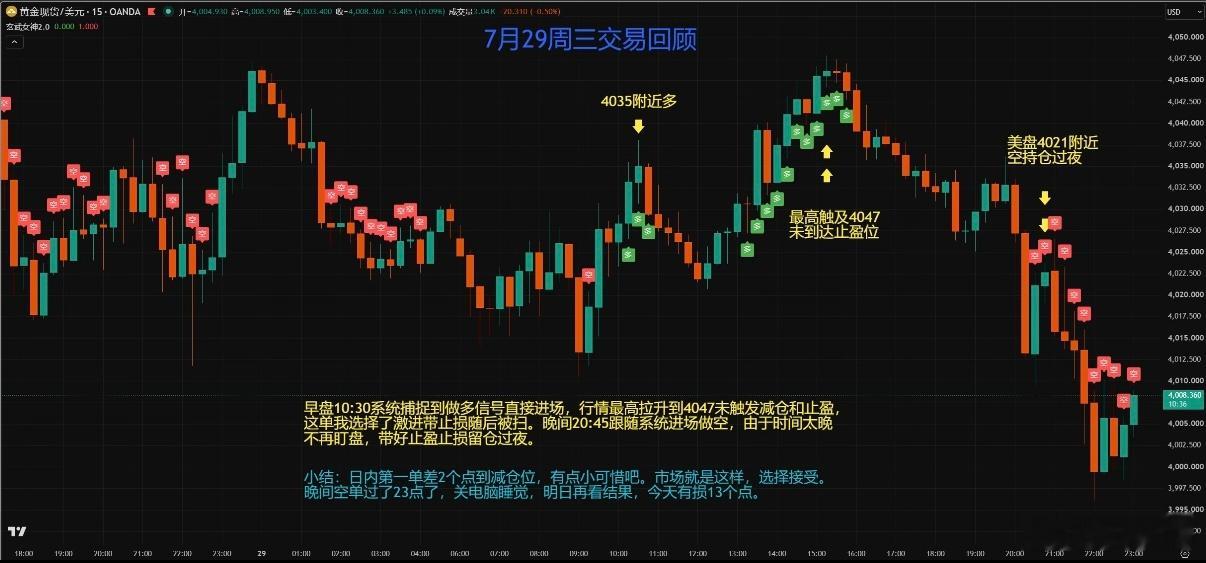 周末洪姐一如既往的回到公司复盘，总结本周及本月的分析，反思上周布局失误的地方。在
