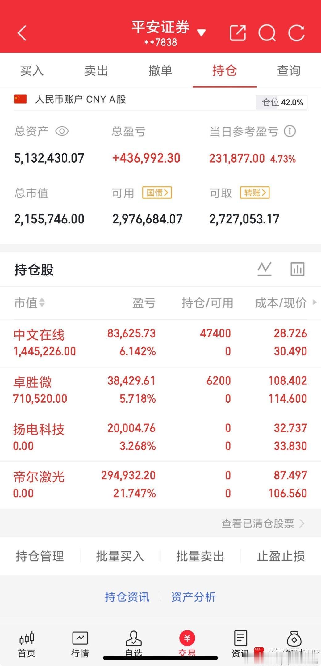 实盘记录：早盘$中文在线(SZ300364)$ $卓胜微(SZ300782)$ 