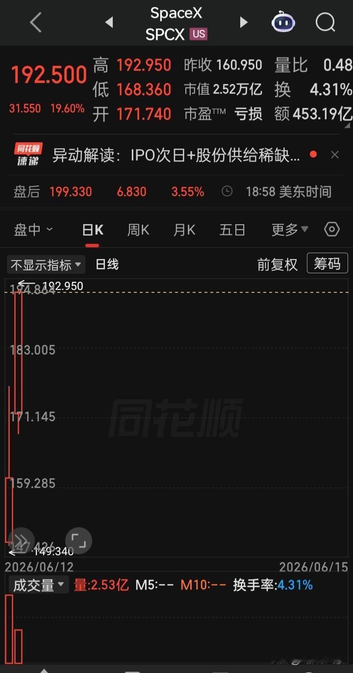 在a市研究发掘“受益标的”或“供应链”
或许惊喜一直在路上