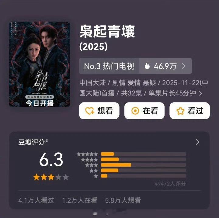 两部在播剧豆瓣开分出炉！！迪丽热巴、陈星旭《枭起青壤》6.3分，陈晓、孙千《大生
