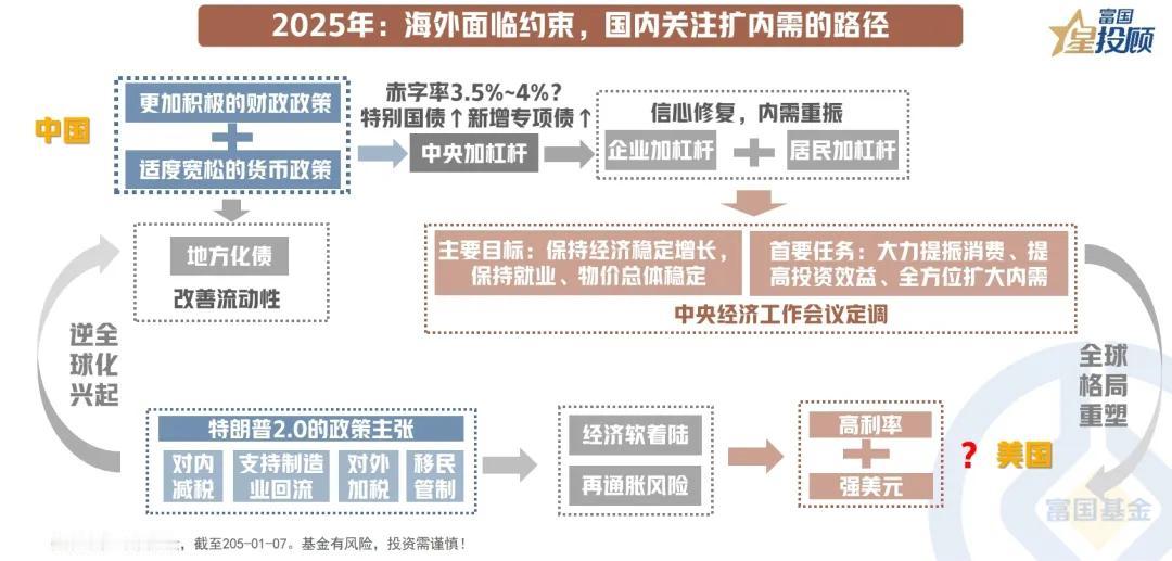 【星图说】12幅图，看懂全球资产的“昨天”与“明天”！（七）

2025年：海外