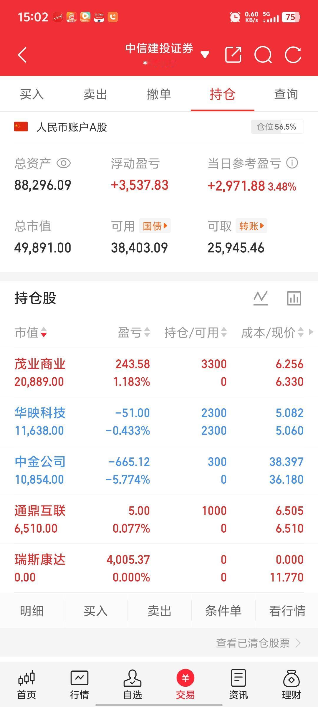 记录一下今天战况：
1、多谢瑞斯康达和南京商旅提供了业绩支撑，见好就收了，我是渣
