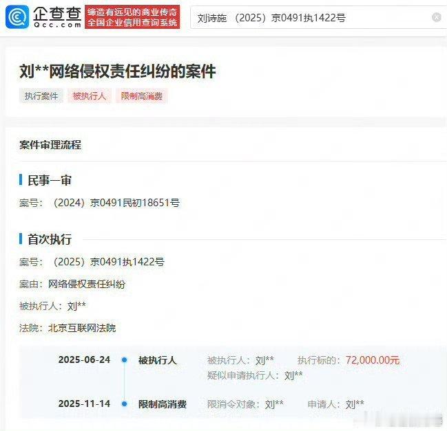 侵犯刘诗诗权益的被判赔偿7.2万元 