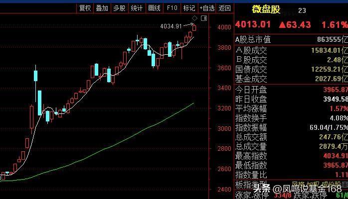 12月首个交易日，开门红！指数红彤彤，板块普涨局面，但分化还是有的。比如今天的芯