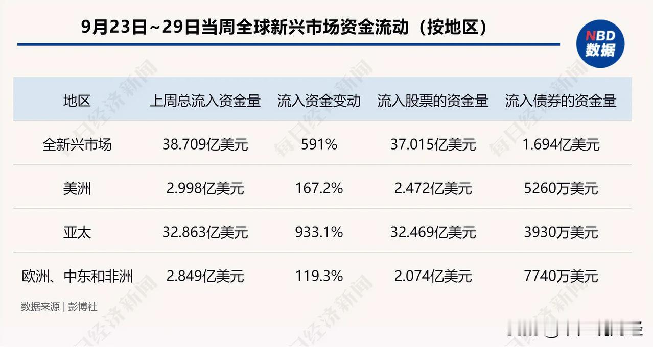 重大利好消息中国资产昨晚再次暴涨6%，股民和基民想赚钱跟着外资抄底中国核心资产：