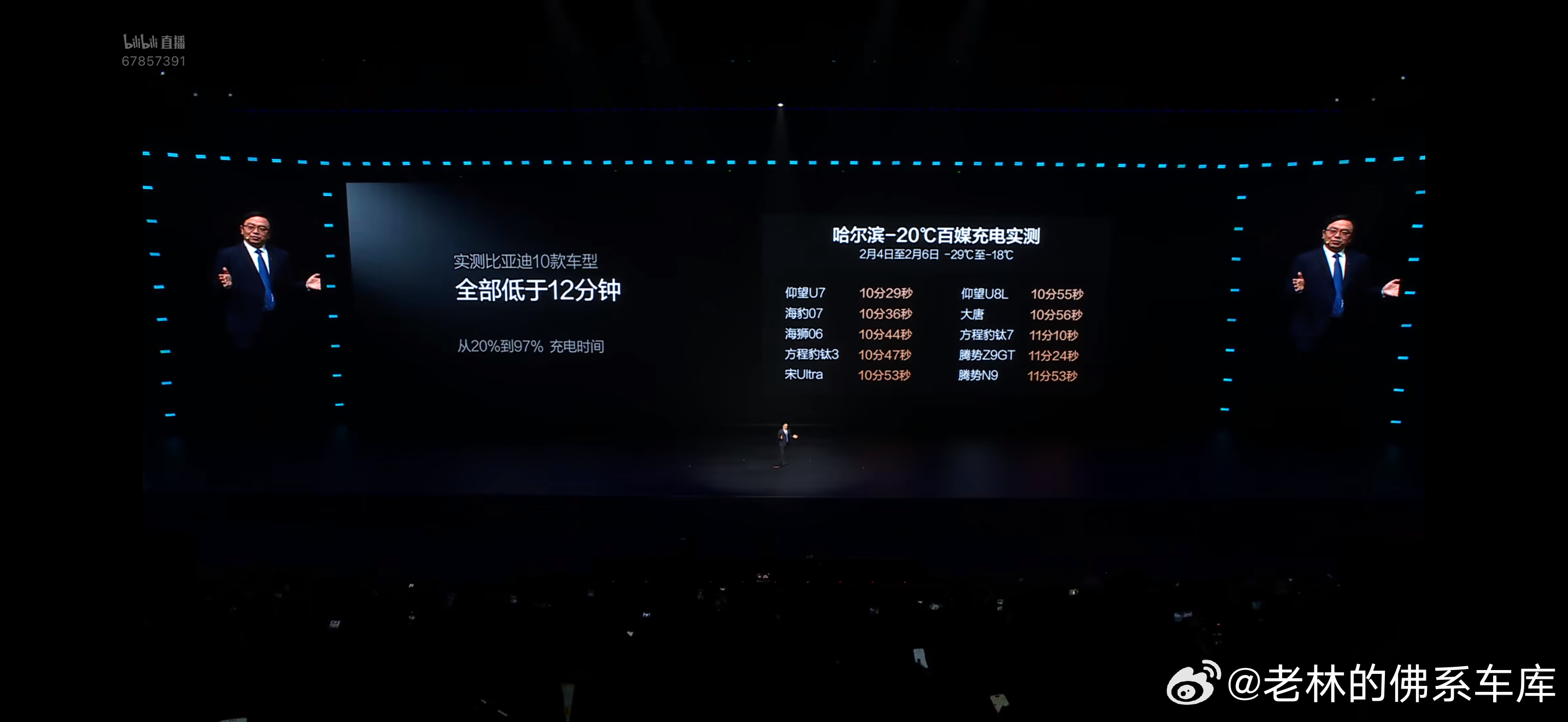 比亚迪最新闪充直接解决了北方电车焦虑问题。让电车所以卖到任何地区。俄罗斯狂喜大v