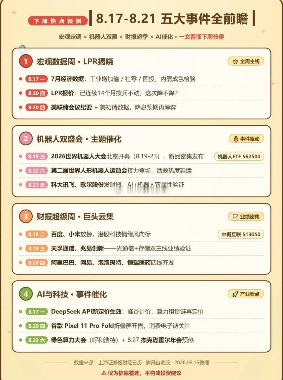 下周行情剧本出炉！五大核心事件逐一拆解1️⃣ 宏观数据、LPR登场（全局影响最大