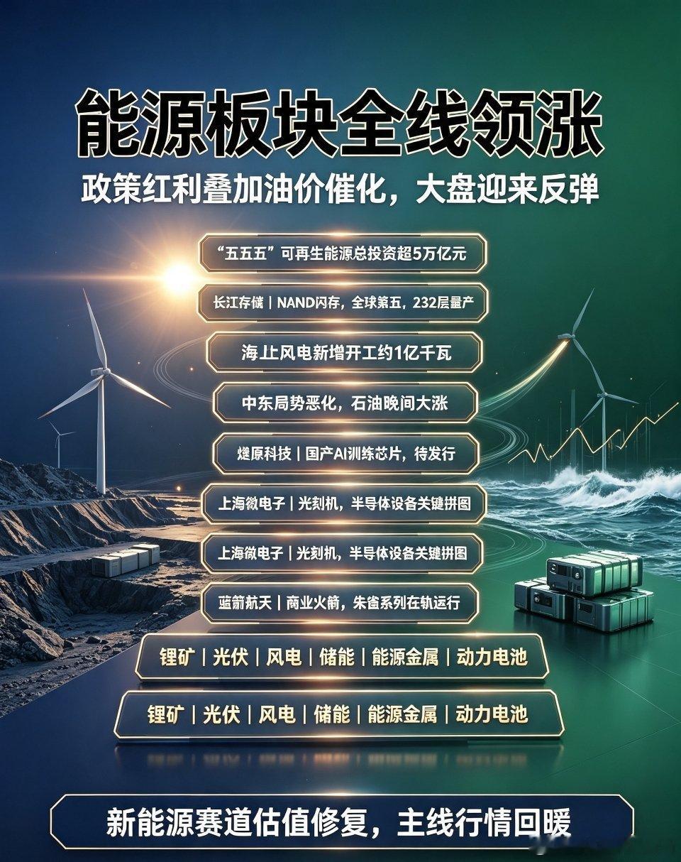 A股行情 多重利好共振！能源板块全线领涨，带动大盘强势反弹今日A股市场迎来修复反