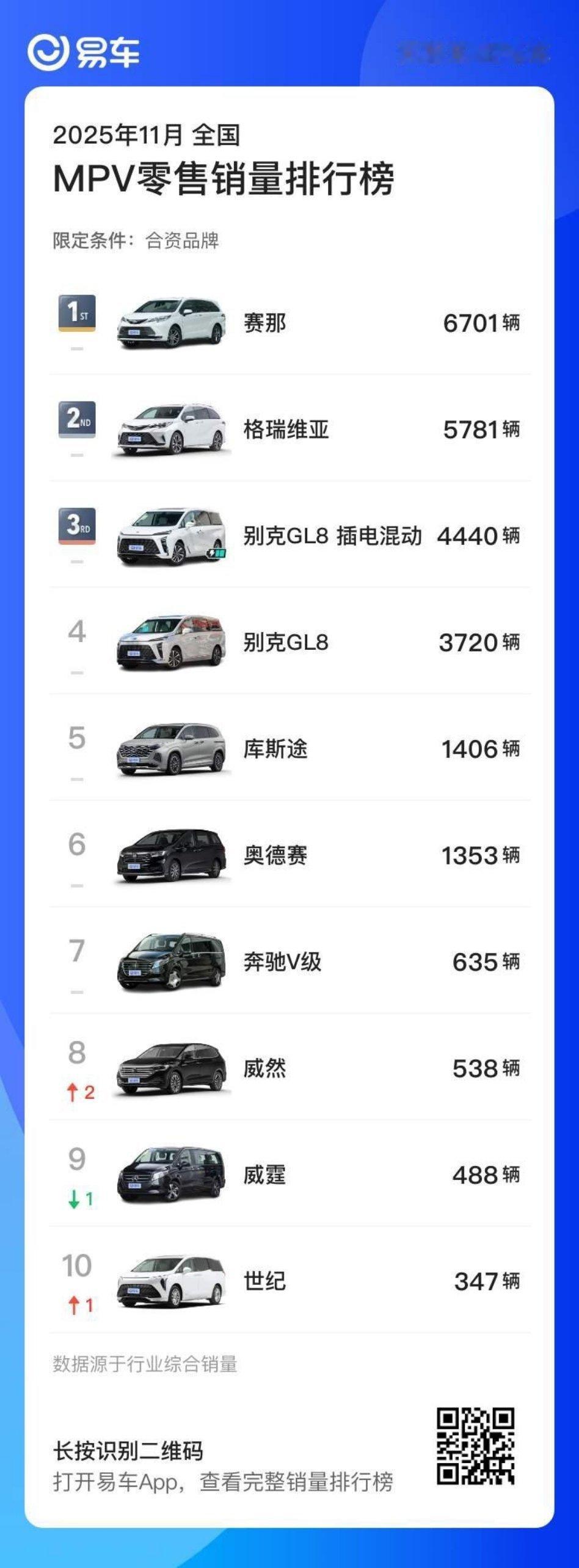 大v聊车好多车anycar 25万确实很划算 
