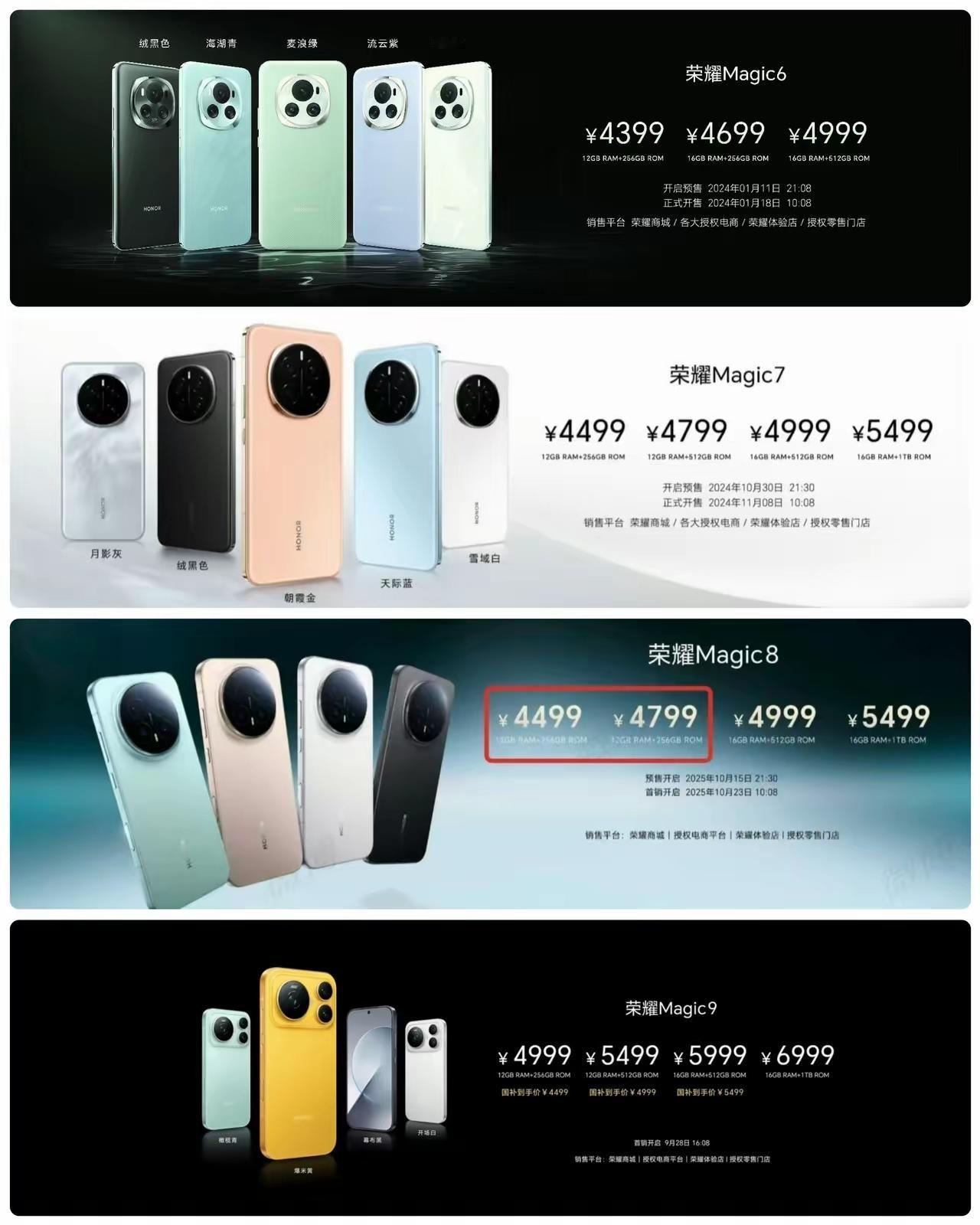 盘点一下荣耀Magic系列价格，这次以标准版为标本。
可以看到从Magic6到M