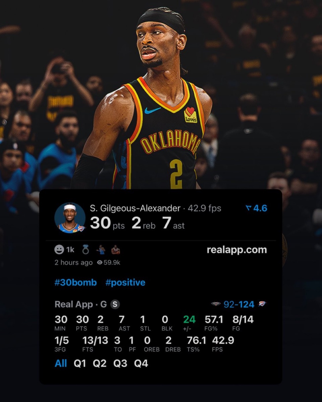 雷霆开季七连胜亚历山大比肩大o亚历山大今日：30 POINTS7 ASSISTS