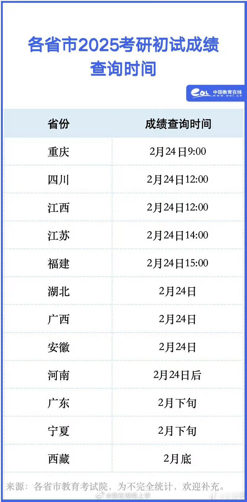 考研成绩下周一起可查  考研初试成绩即将公布，江苏、辽宁、安徽、福建、江西……等