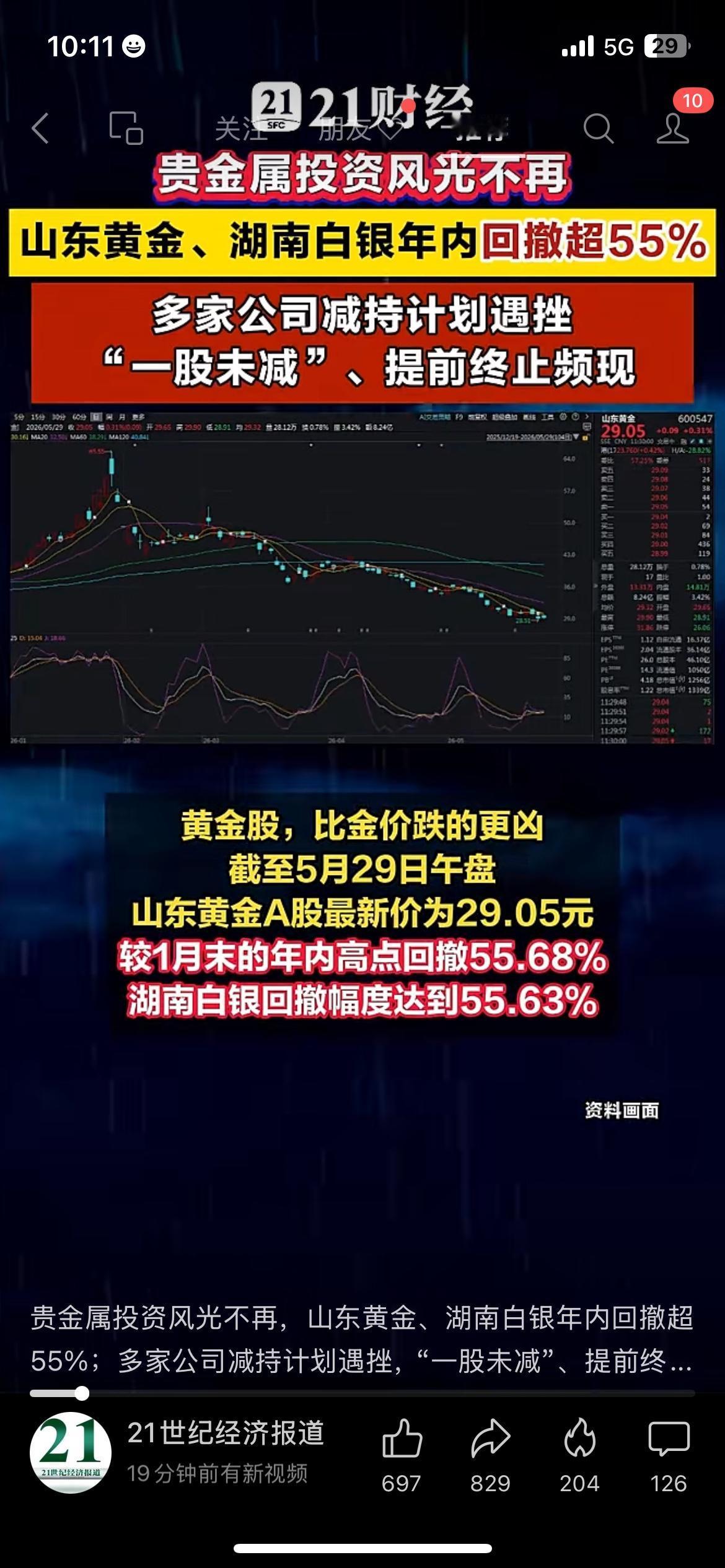 年内大跌超55%！黄金行情走弱，大股东套现也遇阻
今年贵金属赛道行情惨淡，相关标