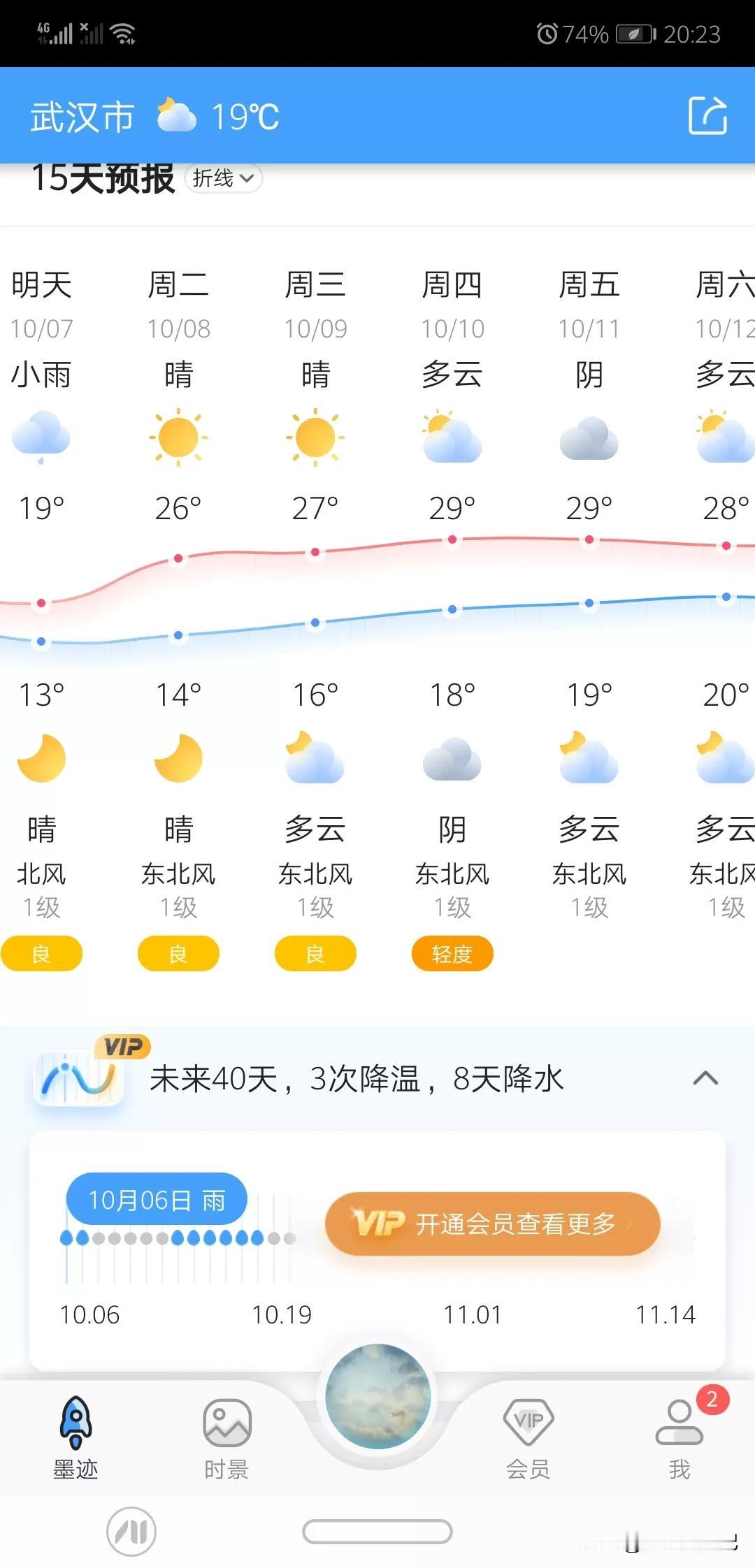 高温降至19℃，弱冷空气送别黄金周；节后一波升温，直逼30℃
国庆假期即将结束