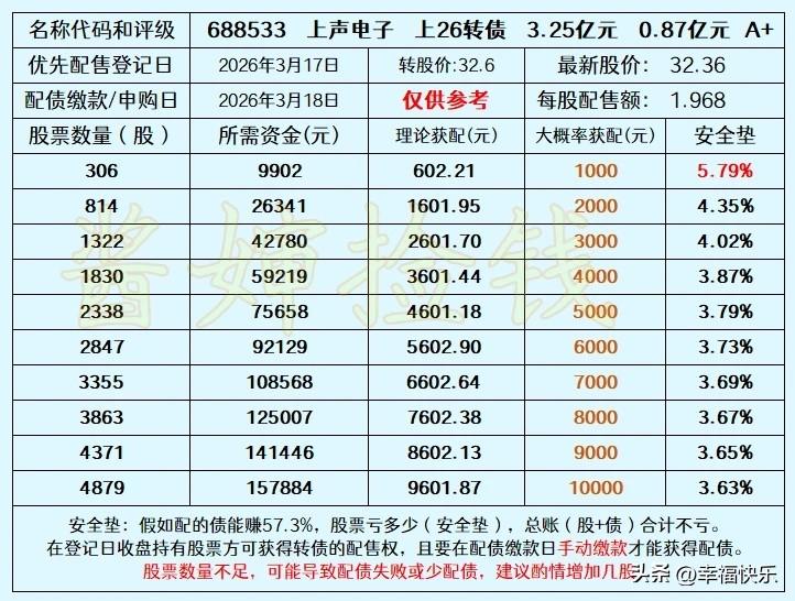 2026.03.15
——深耕，潜伏

上声电子2026年3月18日发行上26转