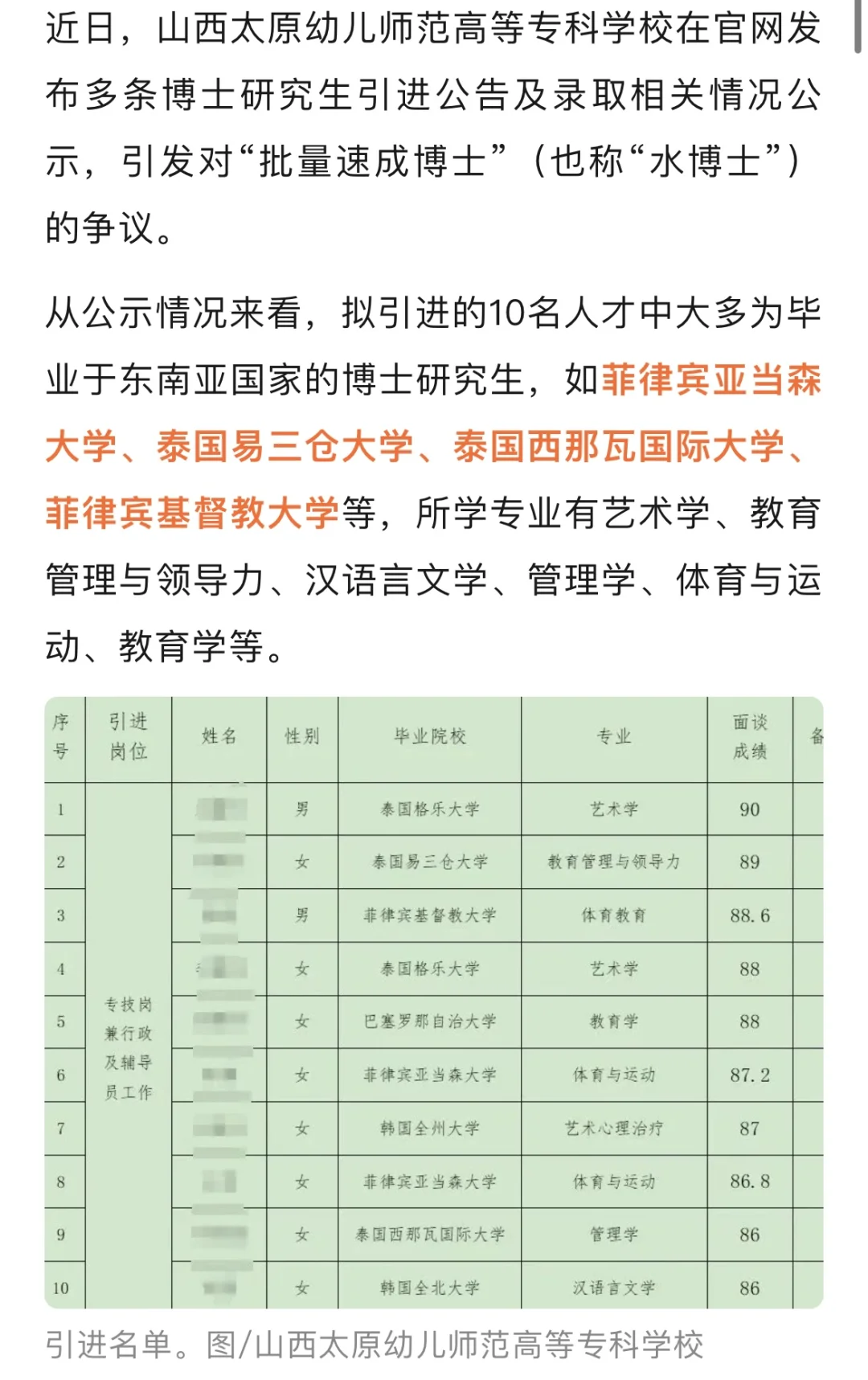 山西一高校被曝引进东南亚“水博士”，校方回