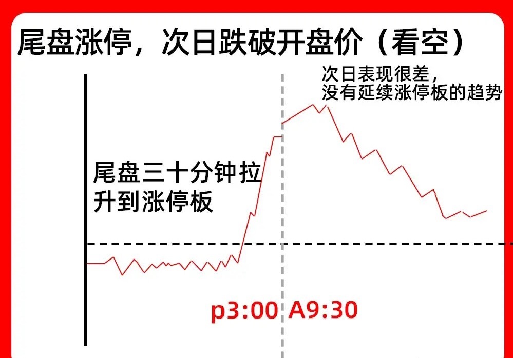 注意了！个股出现涨停，你是走是留呢？其实同样是涨停板，也有强势和弱势之分。看懂这