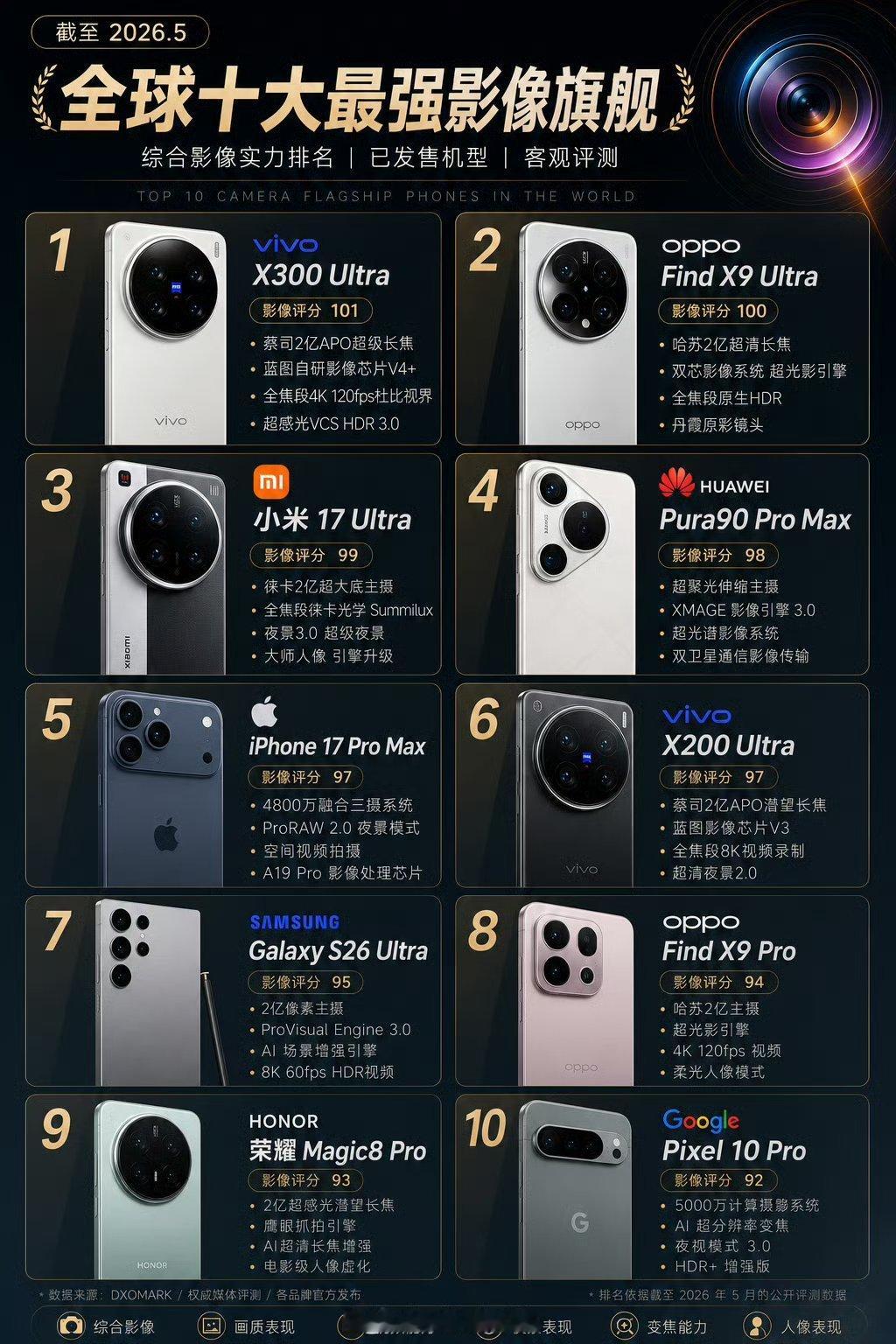 数码闲聊站 今年618手机圈现状：厂商内卷杀红眼，用户躺平不掏钱。各大平台预热半