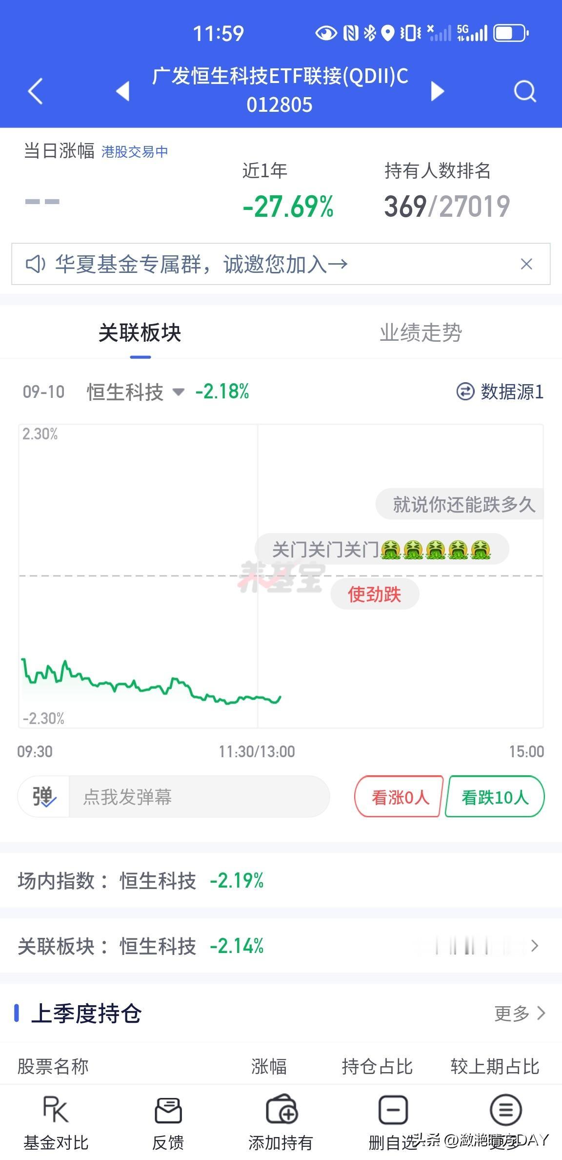 广发恒生科技ETF联接（QDII）C这个基金，去年买了一段时间，亏了十几个点卖掉