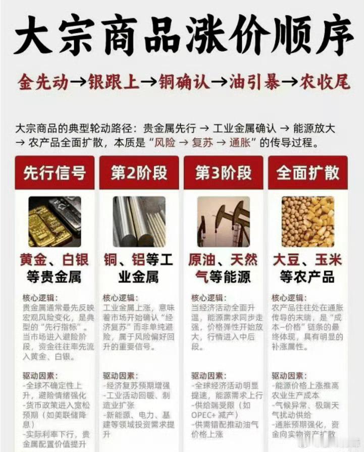 歌手2026 黄金有色这种涨法，可不是历史常态哦，一如去年的A股和AI。 