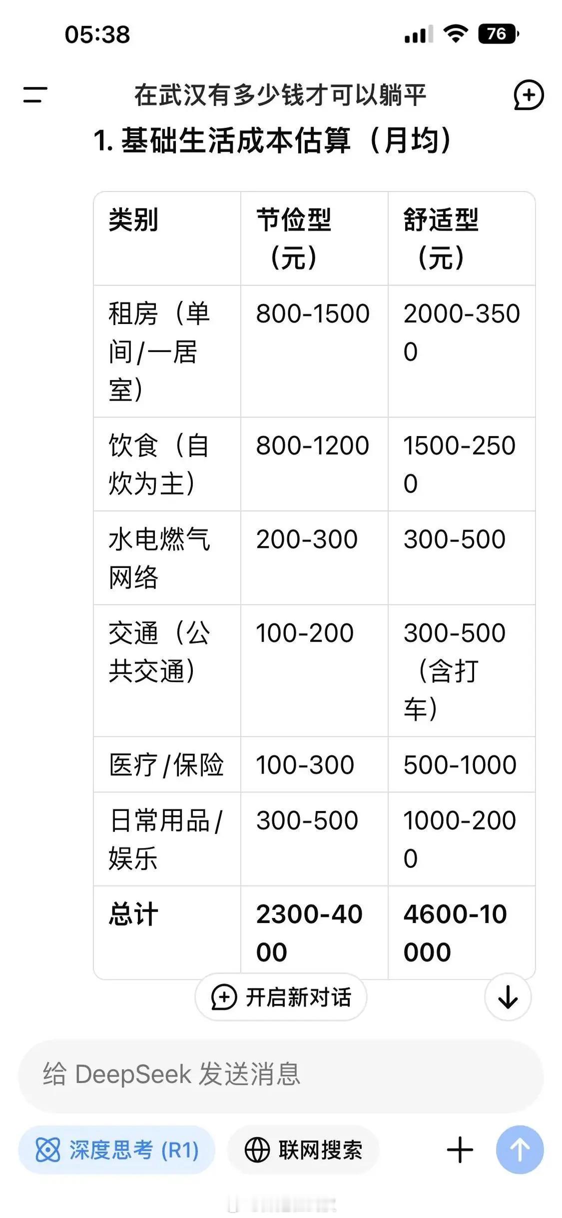 武汉[超话]  问问deepseek，在武汉得有多少钱才能够躺平[偷笑]结论：至