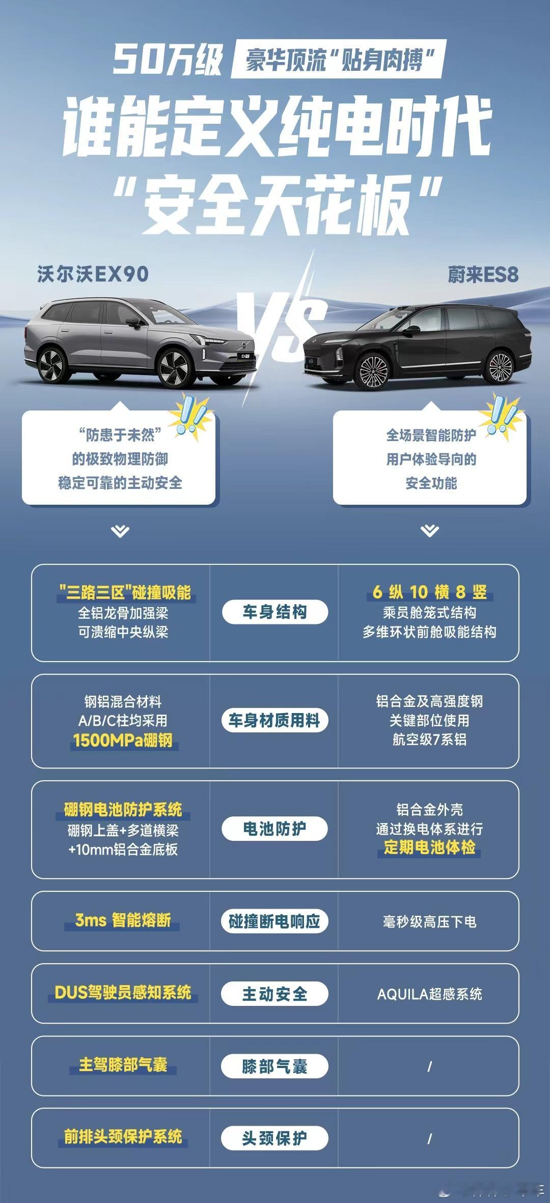 两种纯电安全思路，蔚来 ES8 与沃尔沃 EX90 各有特色蔚来 ES8 依托 