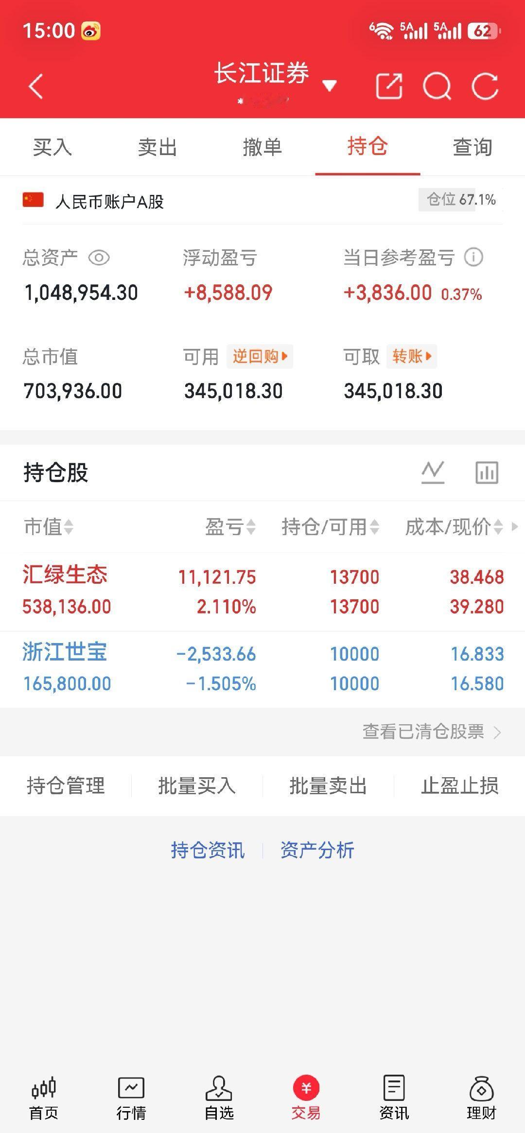 汇绿生态继续持有回血，浙江世宝小幅回撤，静待板块发酵。震荡市稳字当头，慢慢来，积