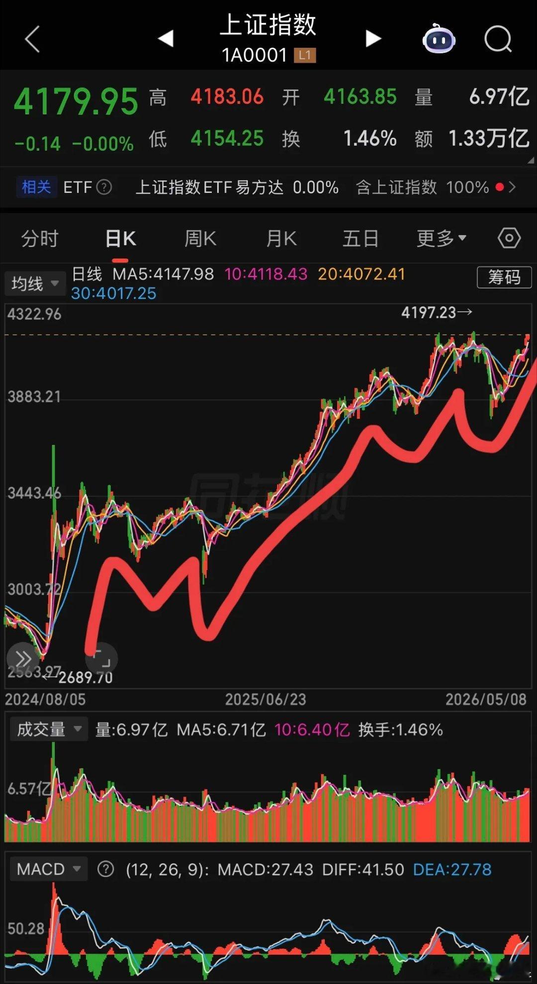 网红牛散“鑫多多”陷争议 投资者：我们在跌停板上死扛 你在高位悄悄离场 基本面承