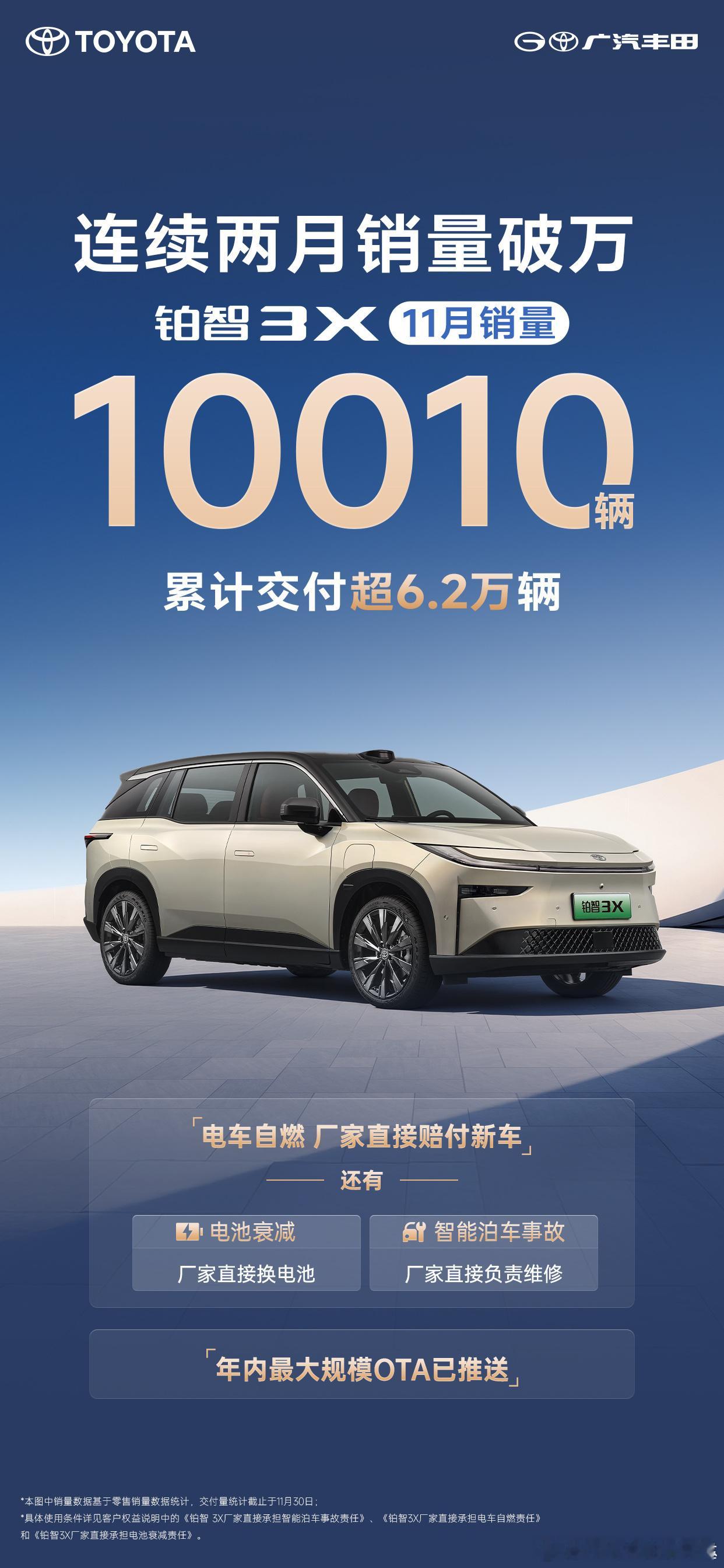 铂智3X月交付量再破万铂智3X车型11月交付10010台大v聊车新能源汽车 广汽