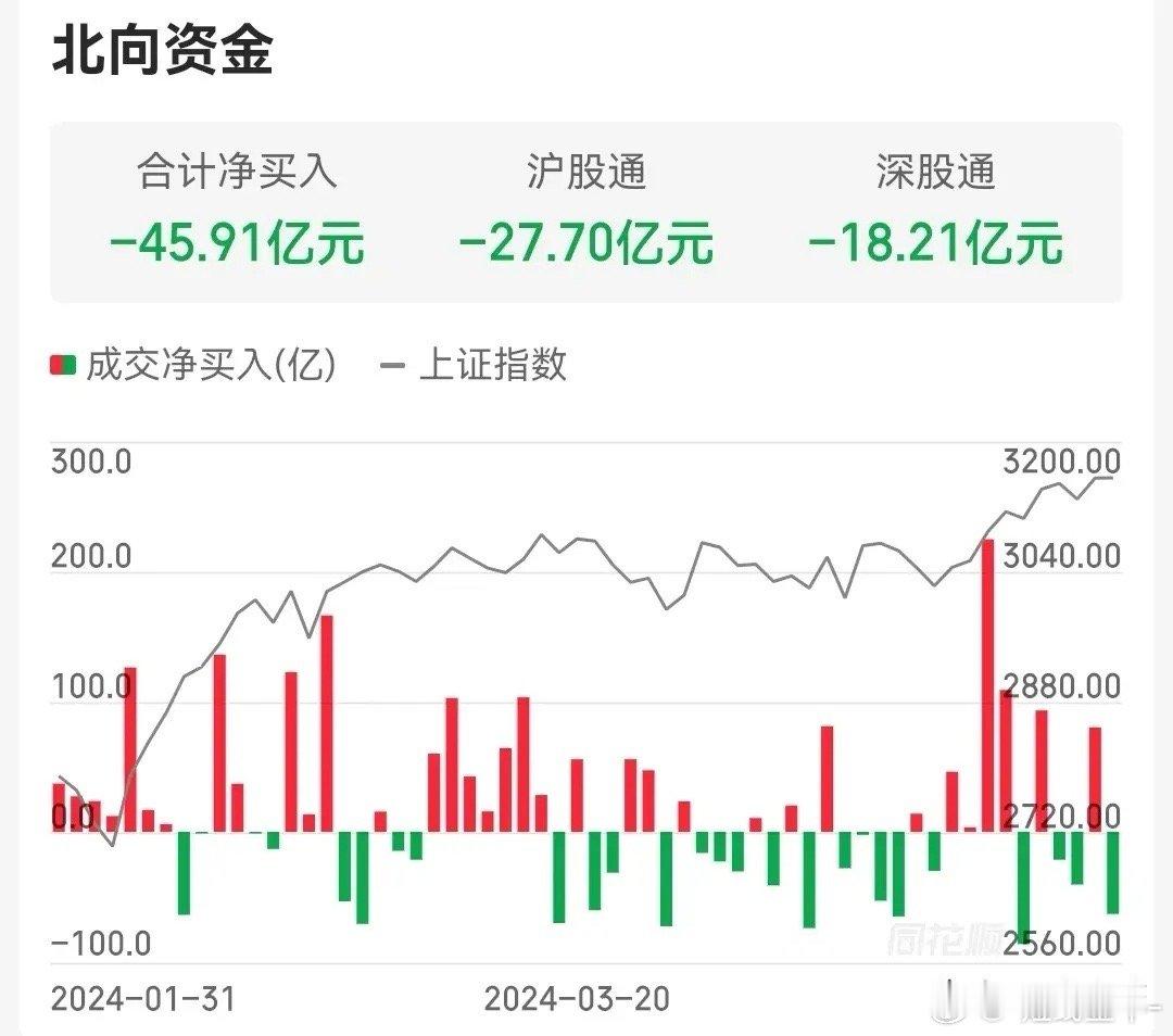 昨晚，一大利好和一大利空同时来临。昨晚，美股涨跌不一，道指跌0.21%，纳指涨0