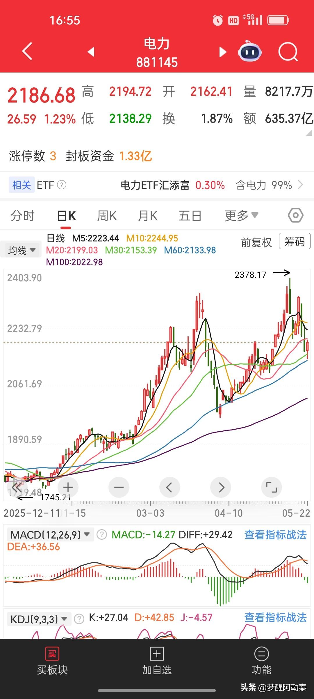 前天电力砸盘，昨天科技砸盘，今天创业板大涨2.84%，来了一个漂亮的反包。指数回