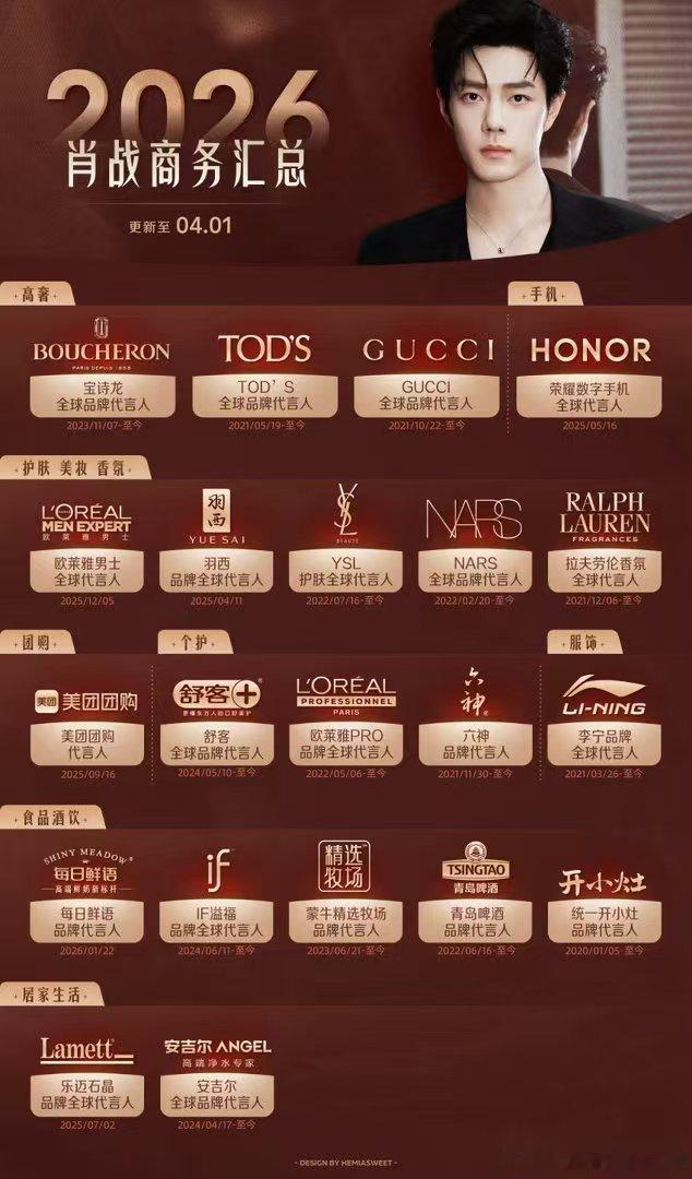 肖战自己就是一个大IP肖战自己就是一个IP  现在肖战自己本身就是一个大IP了 