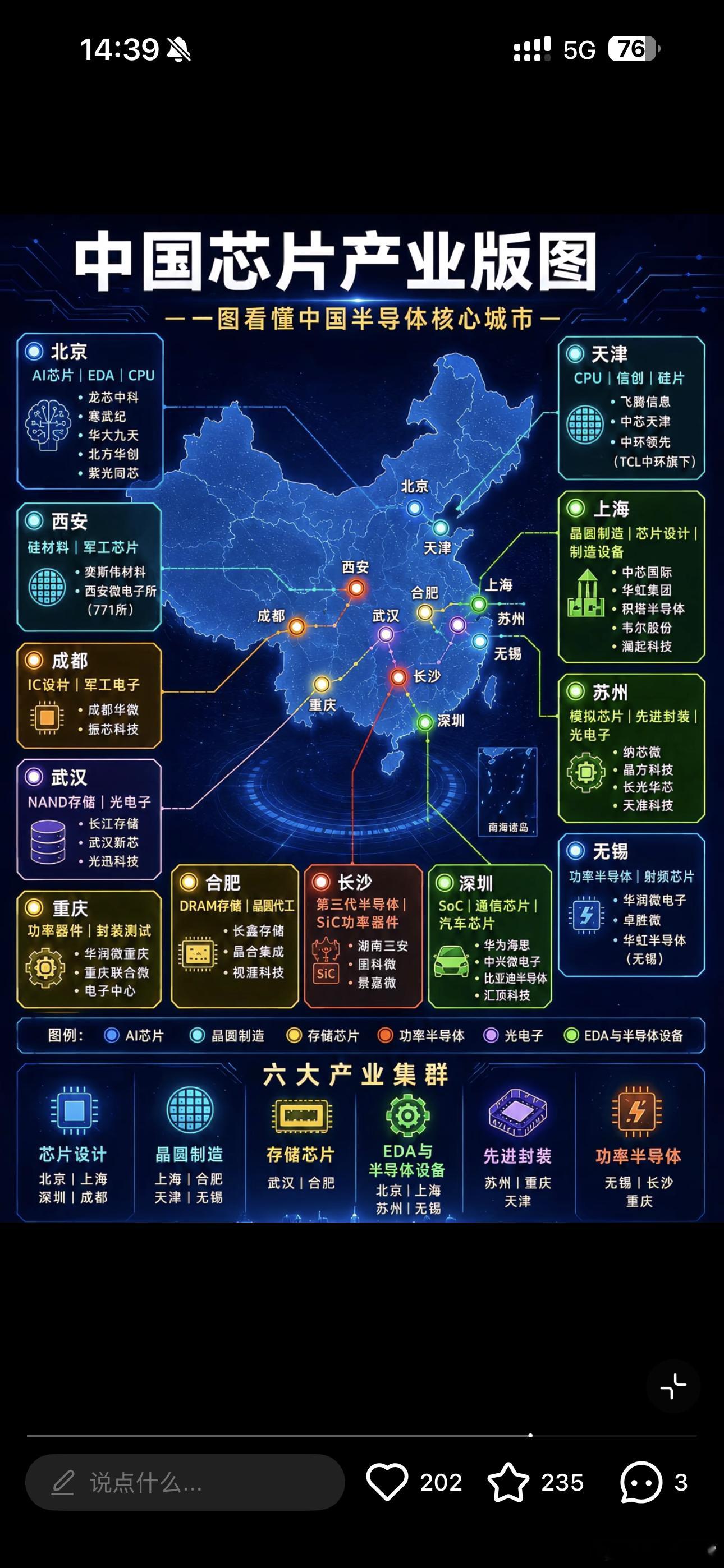 最全的国内芯片公司分布，进这些公司年薪应该挺高吧！？ 