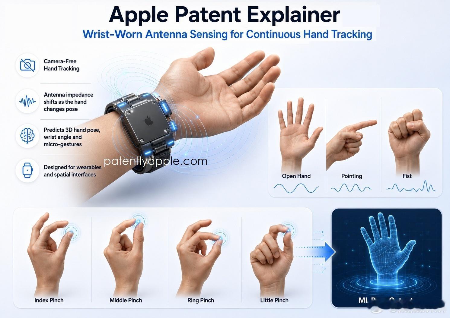 Apple与卡内基梅隆大学联合获批一项全新专利，提出一种可通过腕戴设备持续追踪手