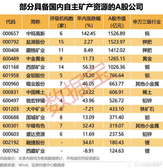 自主可控矿 