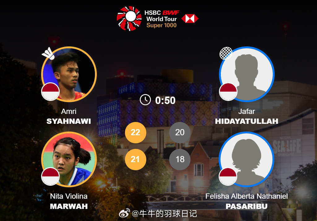 混双 1/8赛 西亚纳维/马尔瓦 22-20 21-18 希达亚图拉/费利沙20