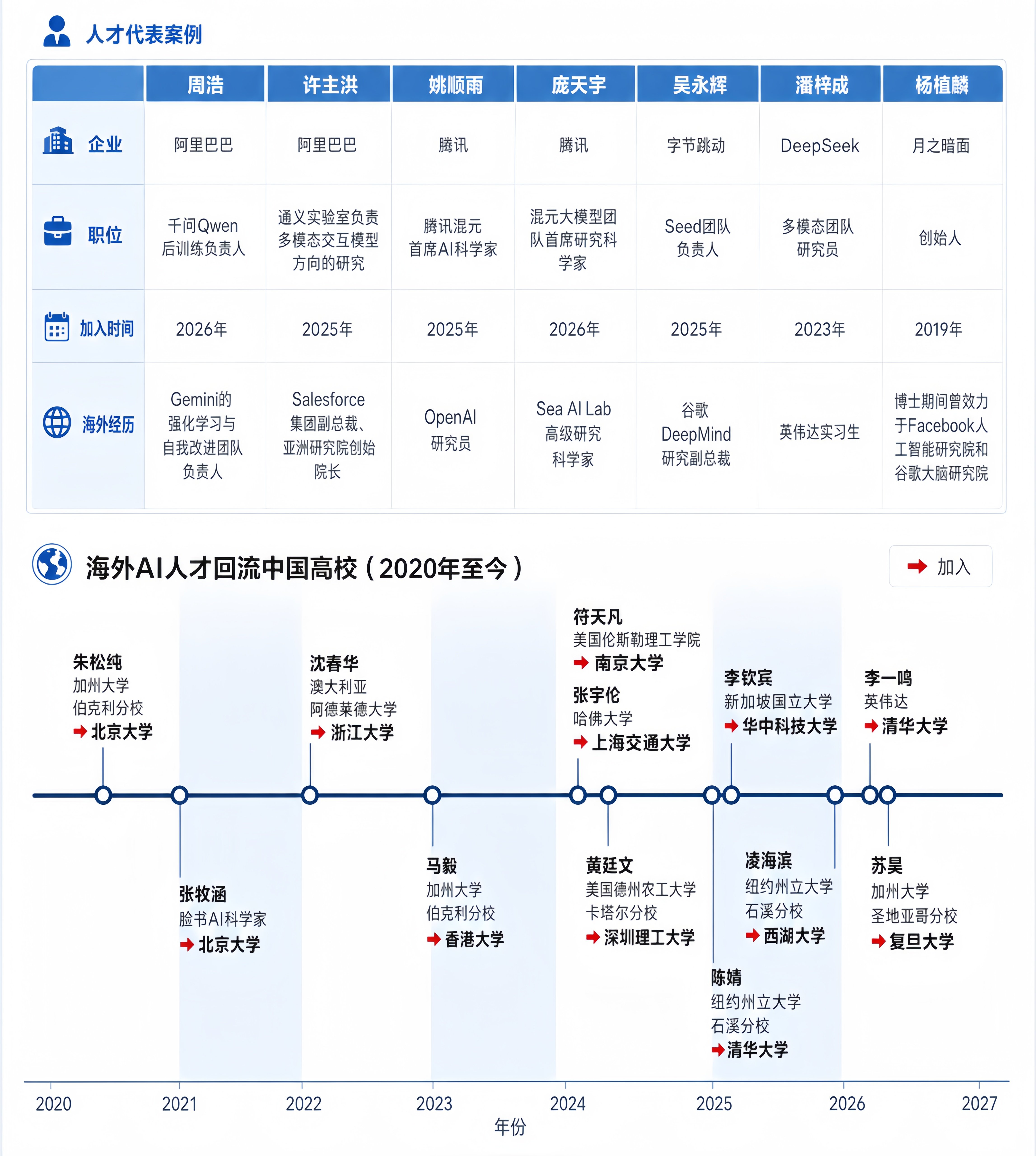 『经济学人』通过分析 AI 顶尖国际会议 NeurIPS 论文作者发现，在海外取