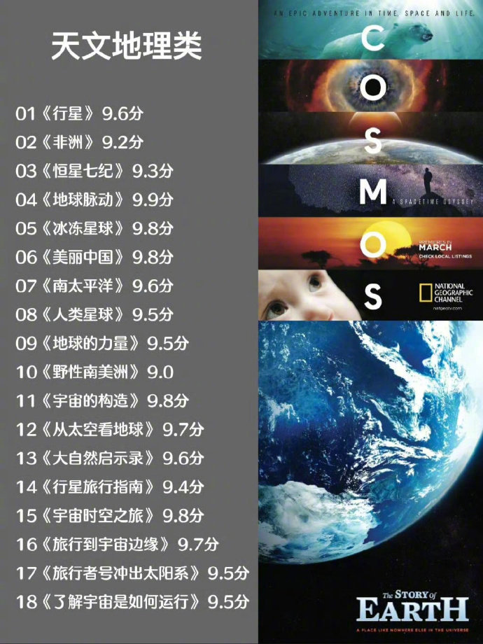 不想学习时可以看的神级纪录片！狠狠拓宽眼界 