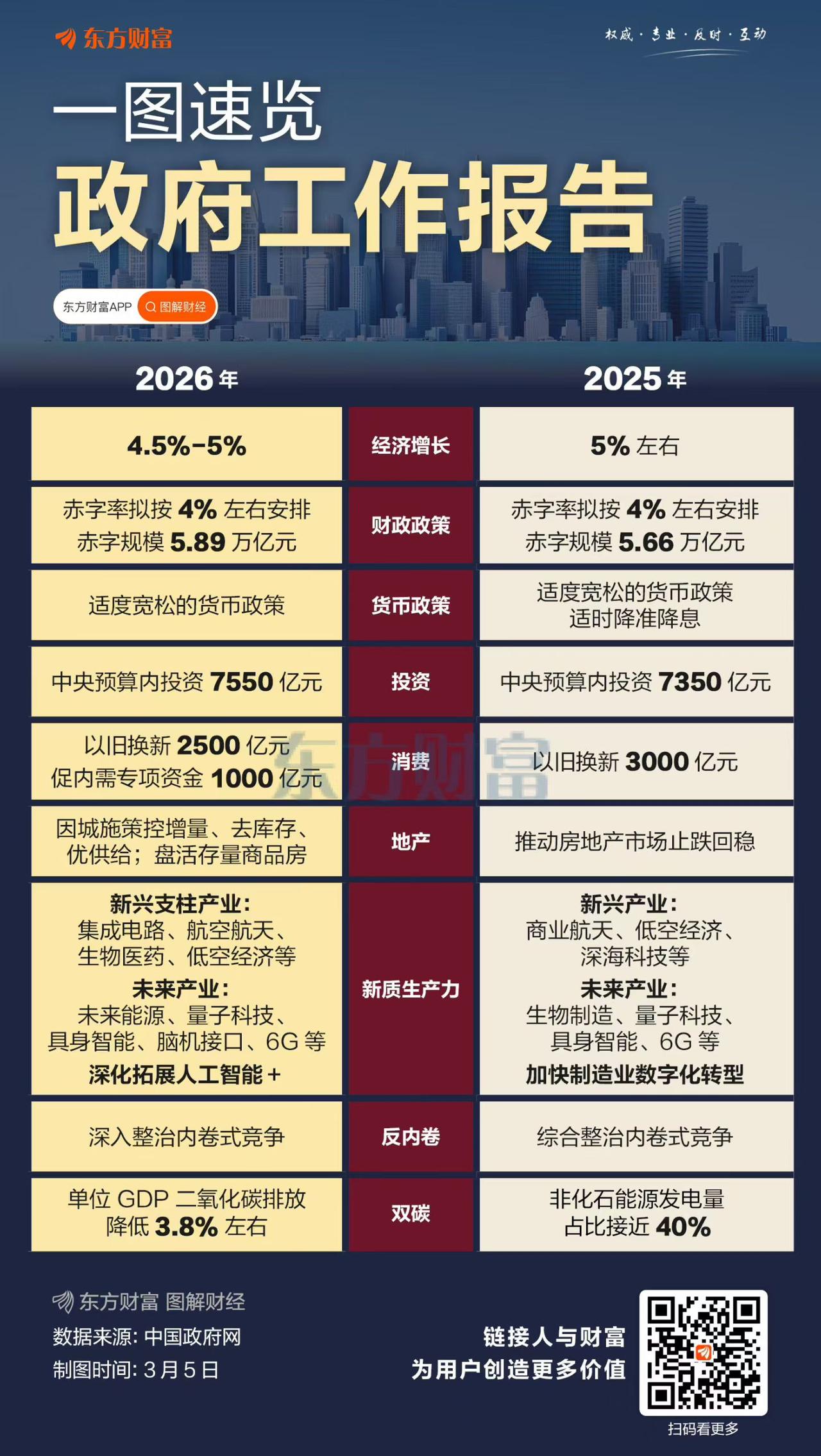 都说大A是政策市，投资大A必须跟着政策走。比较两年会议成果变化，最引人注目的是关