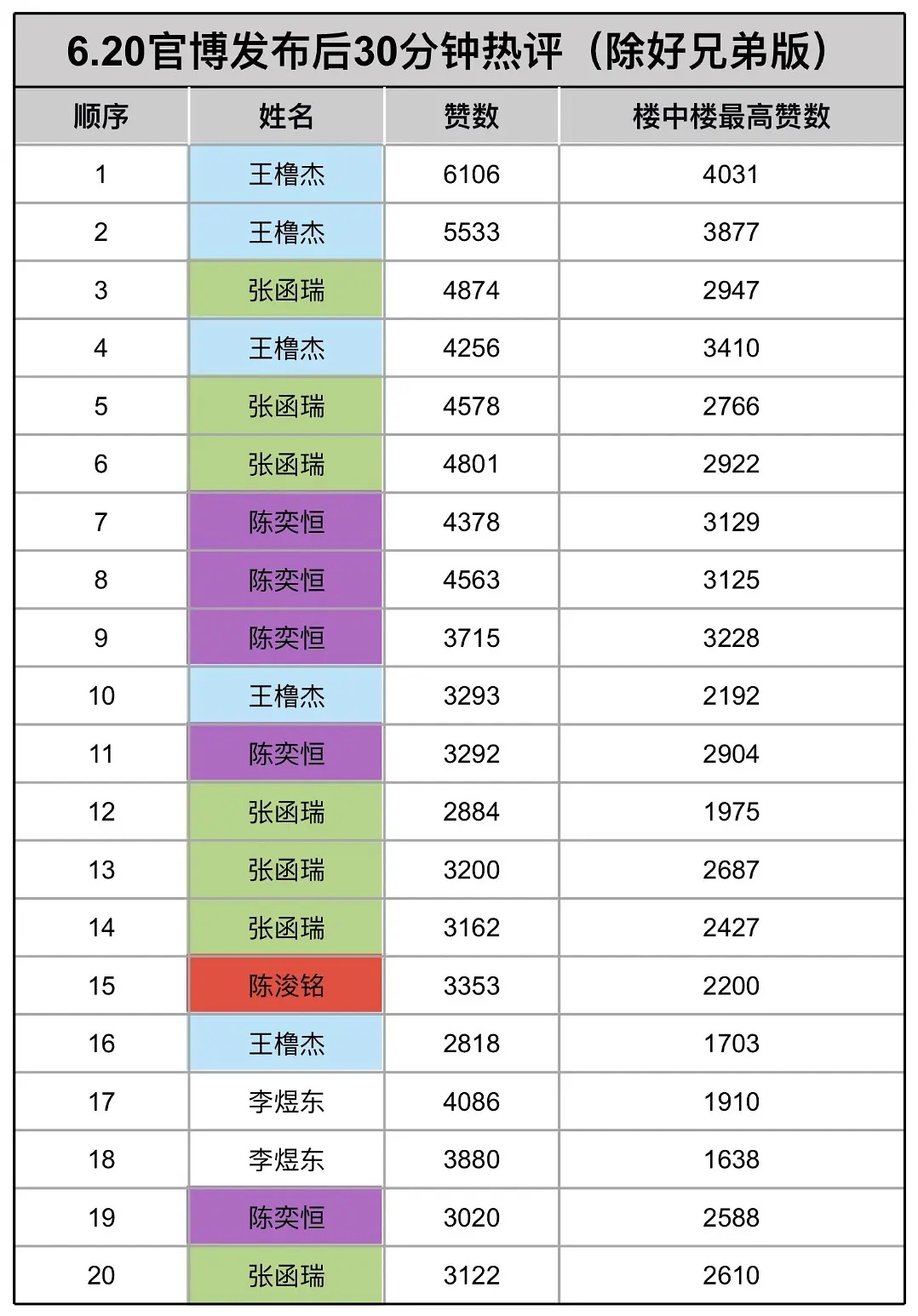 TF四代突围2定档 官博发布后30分钟热评🫙🈶 
