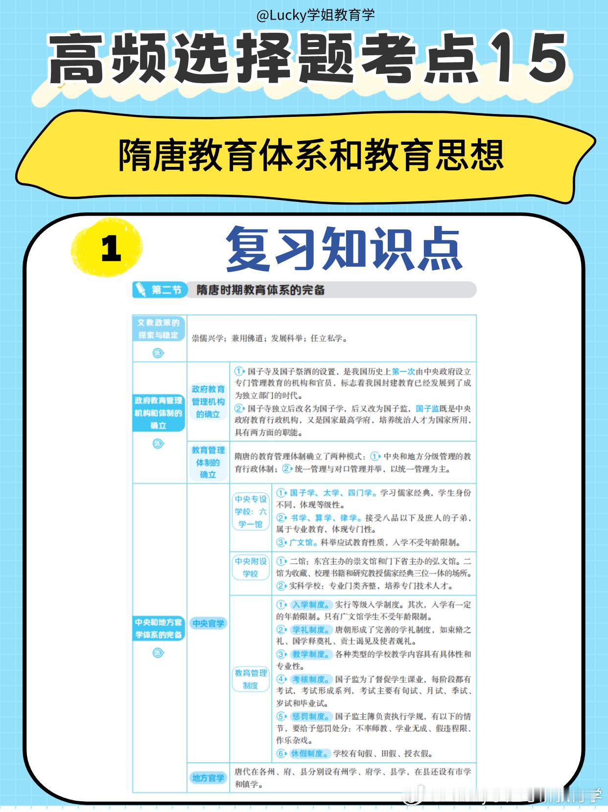 决战考研  2025考研  你好老师  🔥必看：隋唐教育体系和教育思想今天聊聊