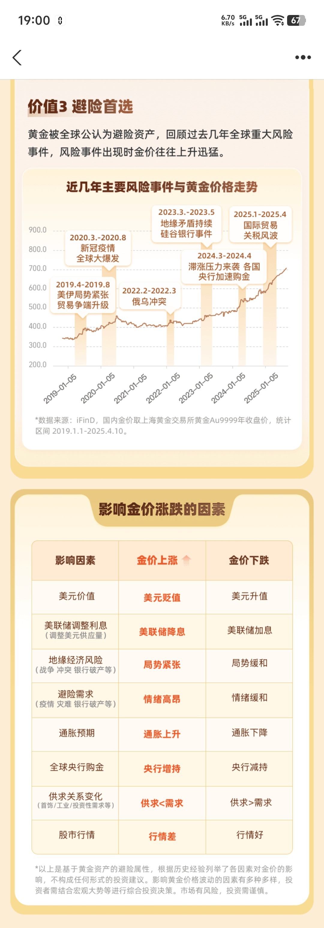 金银价格直线飙升加密货币突然全线跳水周一黄金大概率又要飙升了…… 