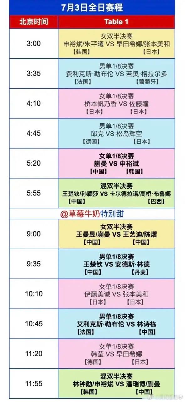 美国大满贯7月3日全日赛程—孙颖莎/王楚钦VS雨果/高桥布鲁纳！明天球迷朋友们可