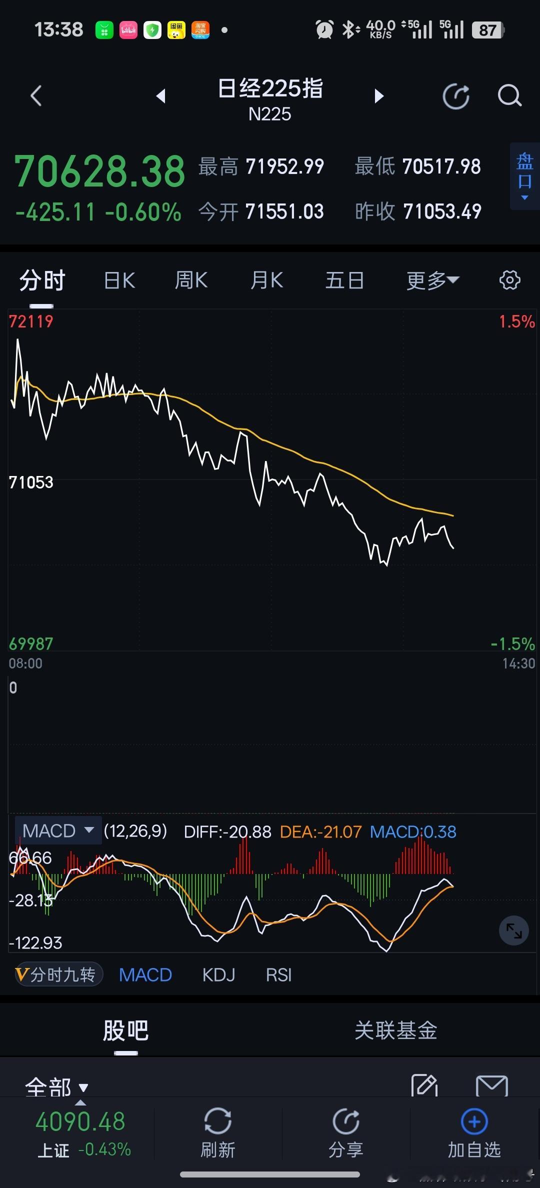 美伊会谈取消中东抖一抖，日本，韩国股市跳水。 