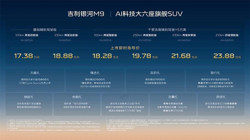 17.38万起，定位大六座SUV，吉利银河M9上市
吉利银河M9于9月17日在杭