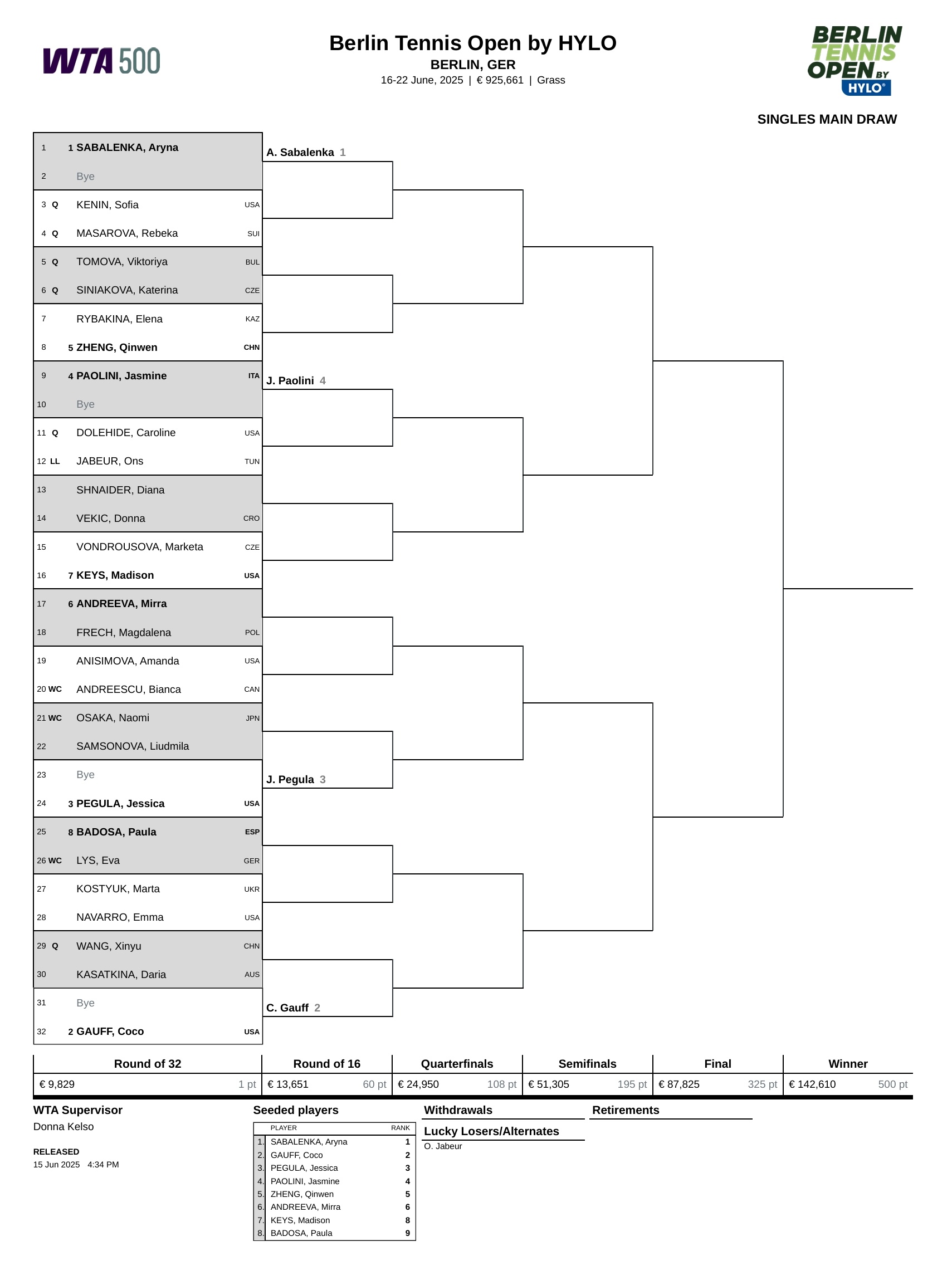 WTA500柏林站资格赛选手落位🌱👉王欣瑜将在首轮对阵卡萨金娜，胜者迎战2号