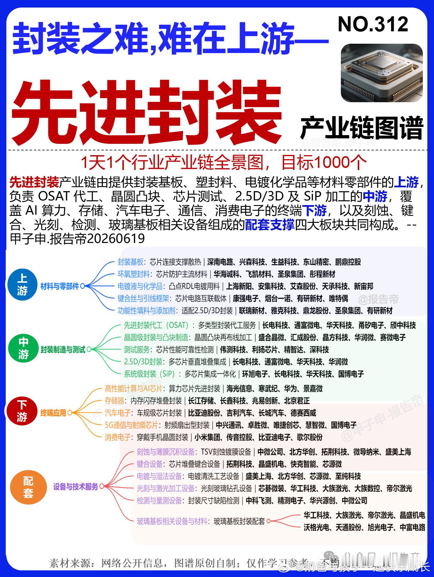 今天股指期权行权，空方可不得发点力吗期权