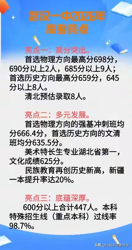 2026年武汉一中高考喜报，九大名高果然名不虚传，实力不容小觑
最高分698分，