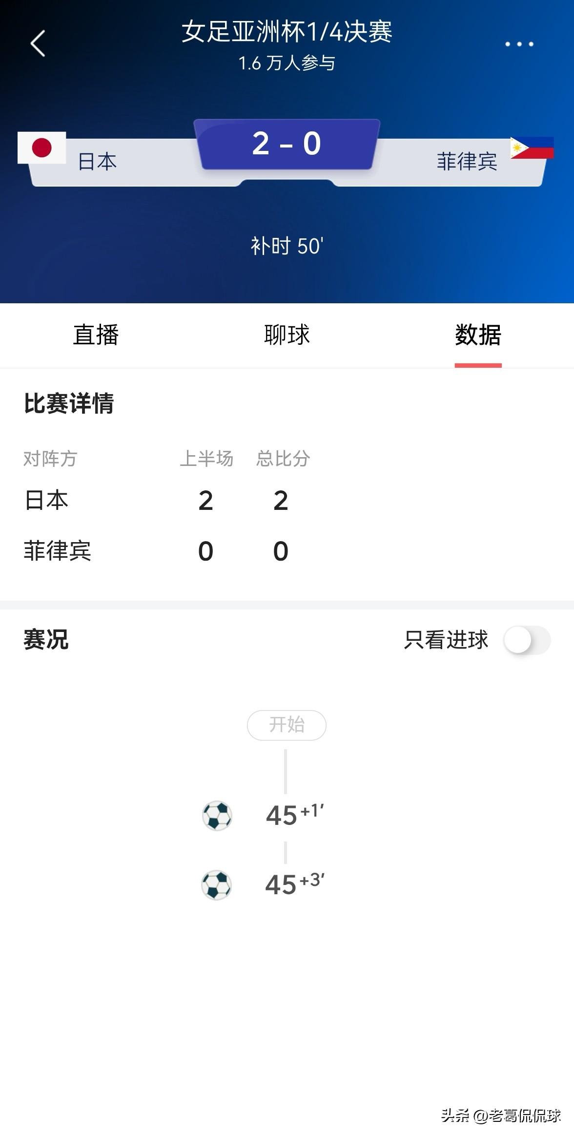 菲律宾女足真是太不堪一击了！在今天进行的菲律宾女足和日本女足的亚洲杯1/4决赛中