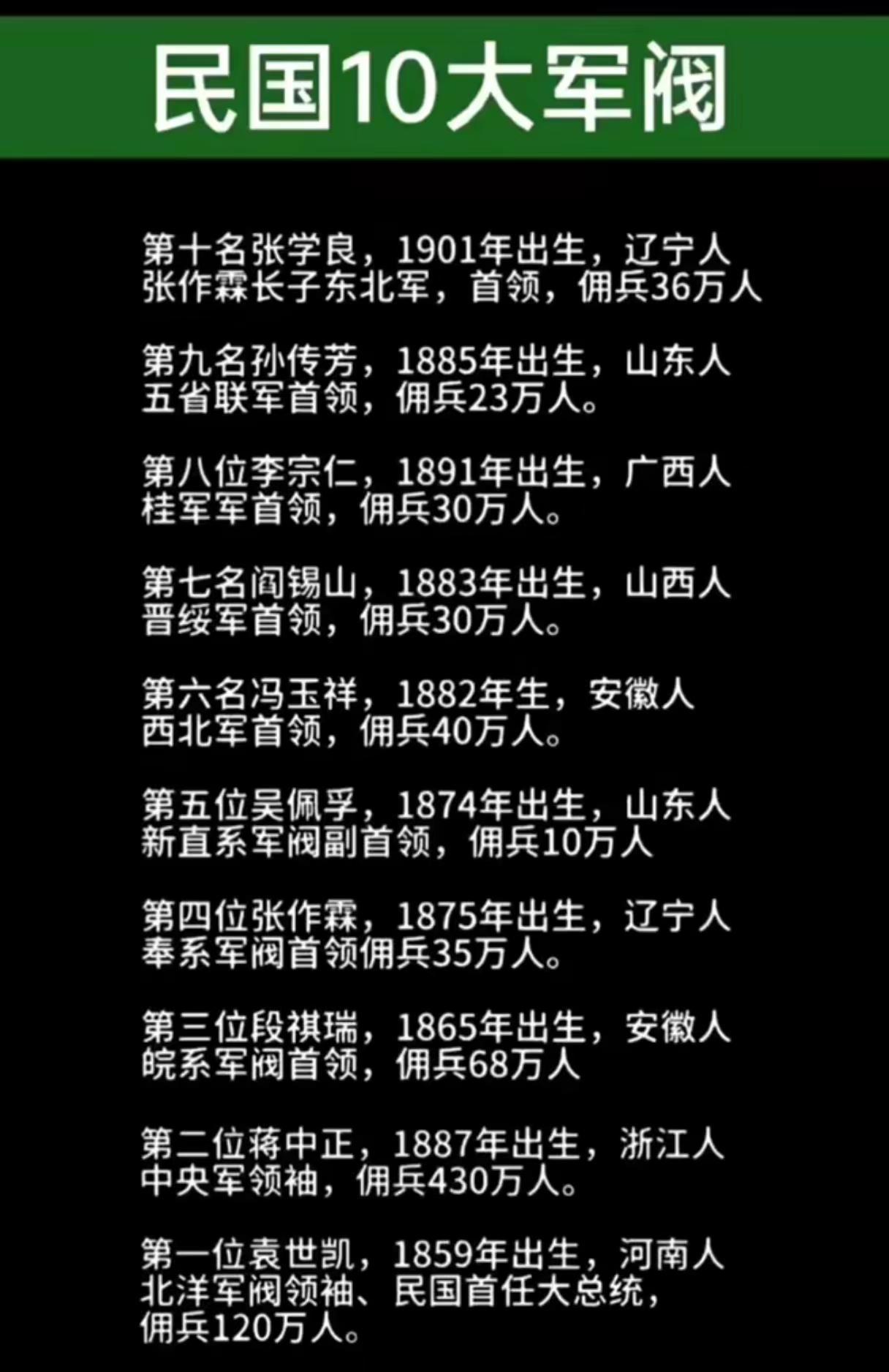 民国10大军阀